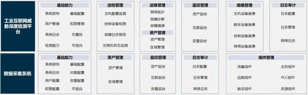 从被动防御到主动免疫 智能工厂用户网络安全检测能力研究实战