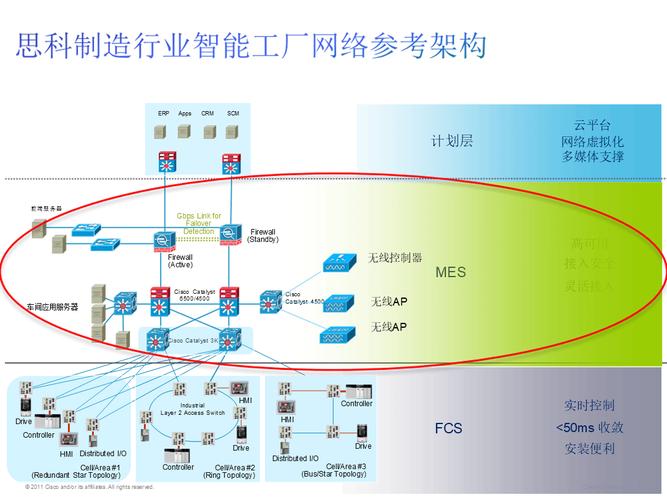 制造型企业工厂内资源协同与生产制造过程达成路径——以月霏网络为例